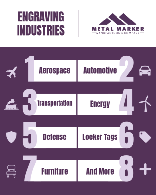 Engraving Industries Infographic